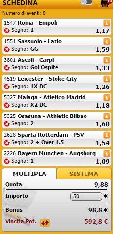 pronostici di oggi
