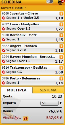 pronostici di oggi