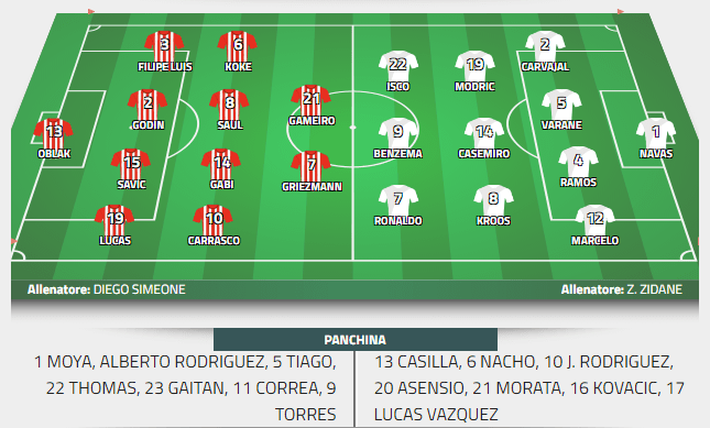 probabili formazioni atl. madrid real madrid probabili formazioni atl. madrid real madrid