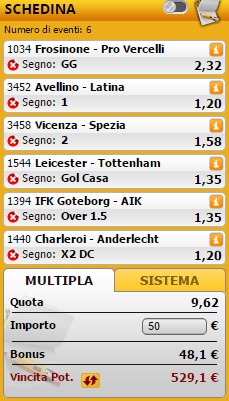 pronostici di oggi