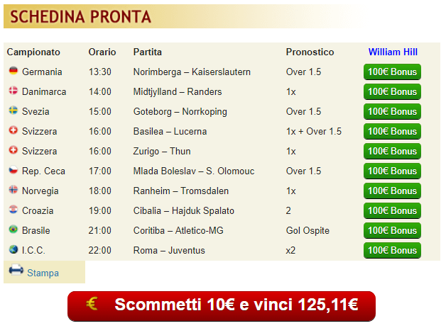 pronostici di oggi