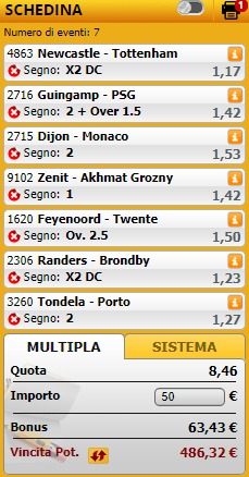 pronostici di oggi