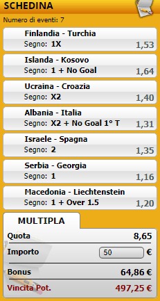 pronostici di oggi