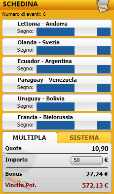 pronostici di oggi