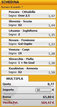 pronostici di oggi