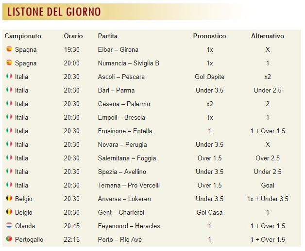 pronostici di oggi
