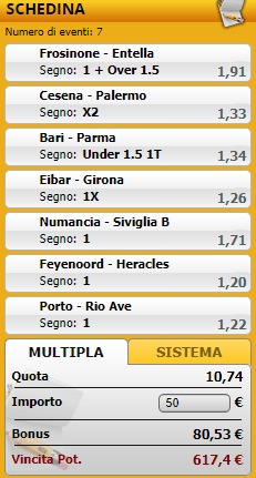 pronostici di oggi