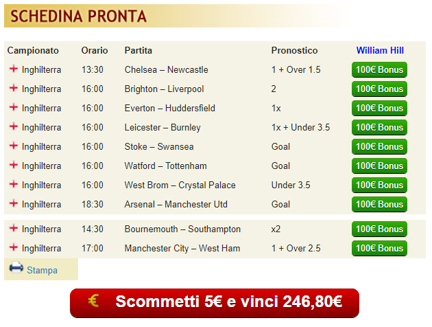 pronostici di oggi