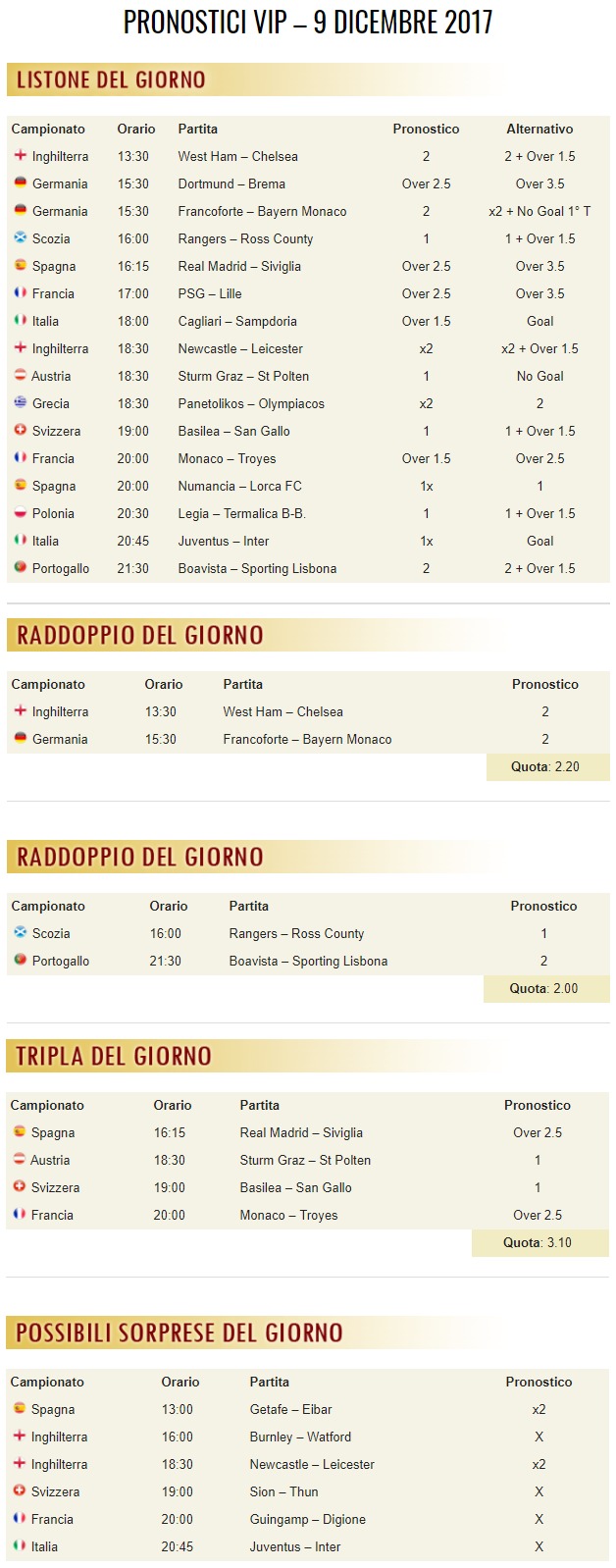 pronostici di oggi