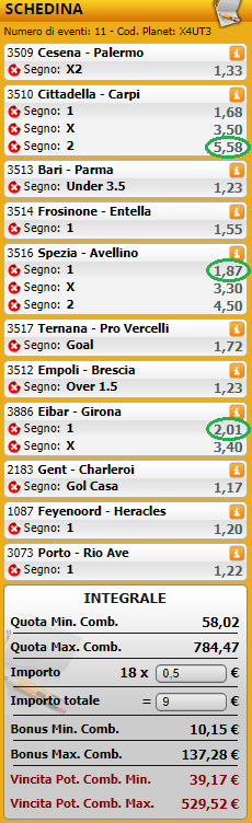 pronostici di oggi