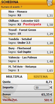 pronostici di oggi