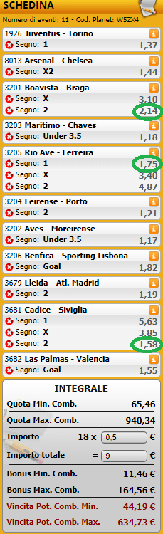 pronostici di oggi