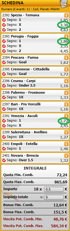 pronostici di oggi