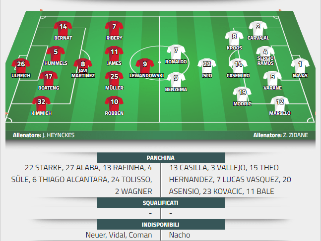 probabili formazioni bayern real madrid probabili formazioni bayern real madrid