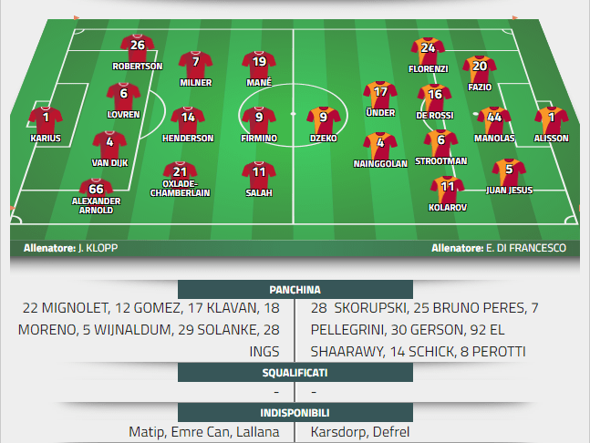 probabili formazioni liverpool roma probabili formazioni liverpool roma