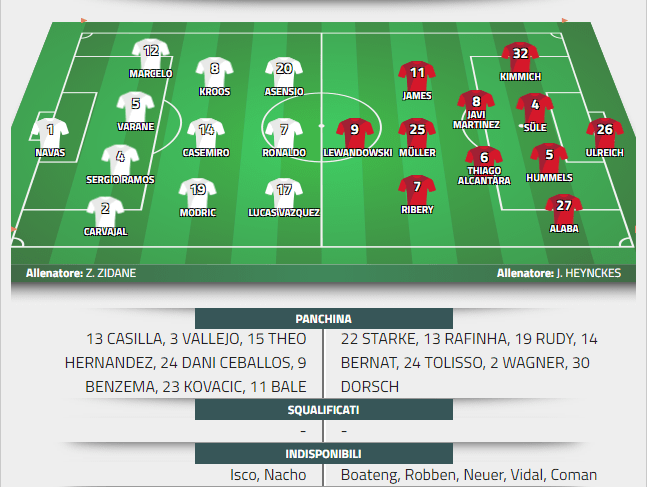 probabili formazioni real madrid bayern probabili formazioni real madrid bayern