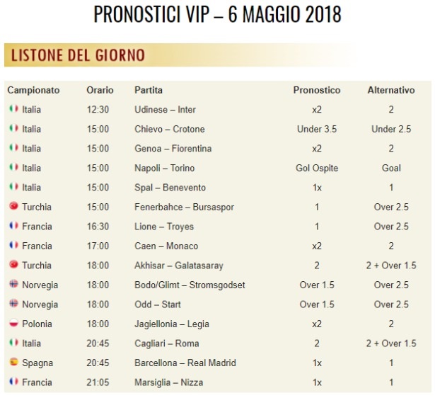 pronostici di oggi