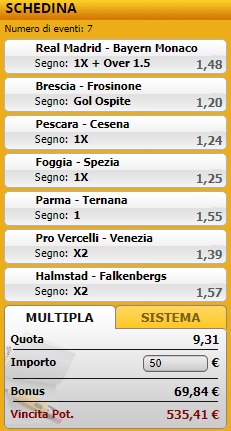 pronostici di oggi