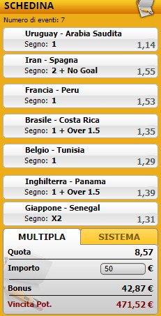 pronostici di oggi