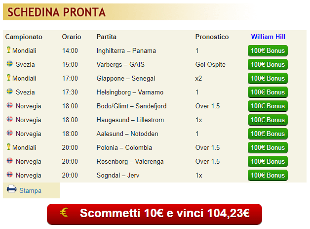 pronostici di oggi