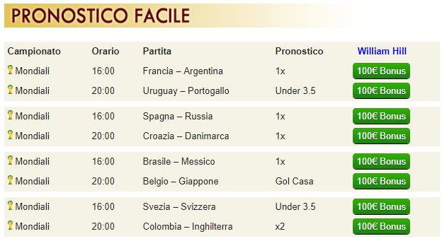 pronostici di oggi