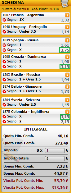 pronostici di oggi