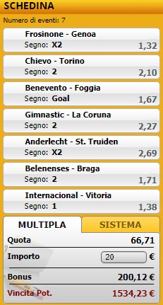 pronostici di oggi