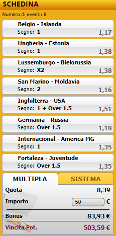 pronostici di oggi