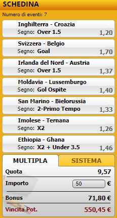 pronostici di oggi