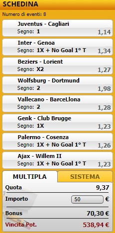 pronostici di oggi