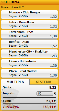 pronostici di oggi