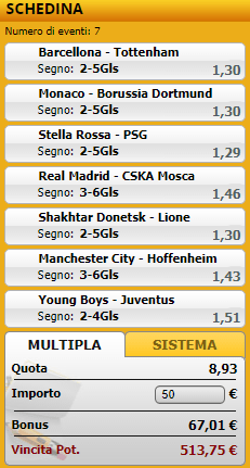 pronostici di oggi