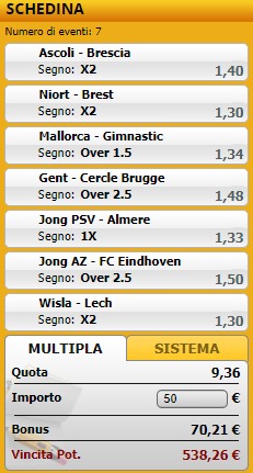 pronostici di oggi