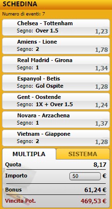 pronostici di oggi