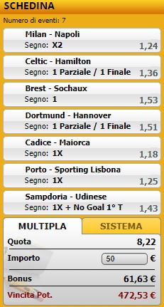 pronostici di oggi