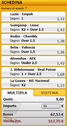pronostici di oggi