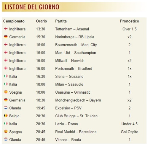 pronostici di oggi