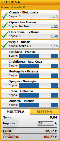 pronostici di oggi