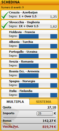pronostici di oggi