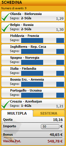 pronostici di oggi