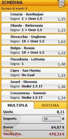 pronostici di oggi