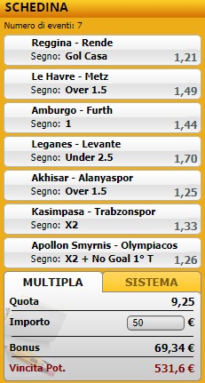 pronostici di oggi
