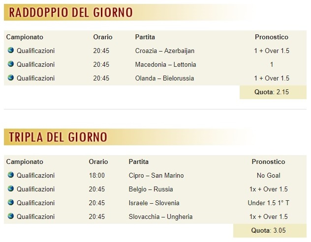 pronostici di oggi