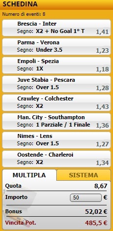 pronostici di oggi
