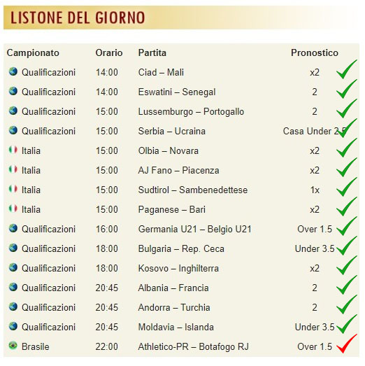 pronostici di oggi
