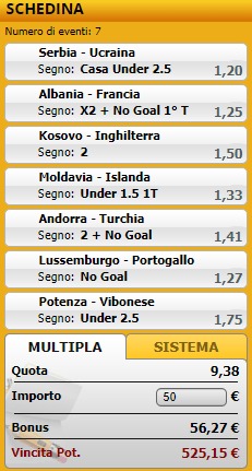 pronostici di oggi