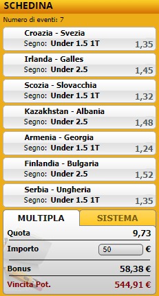 pronostici di oggi