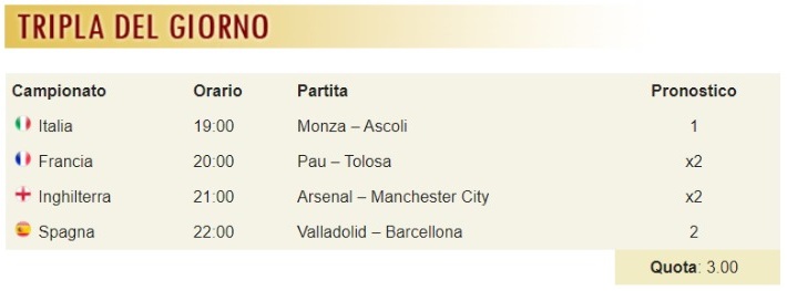 pronostici di oggi