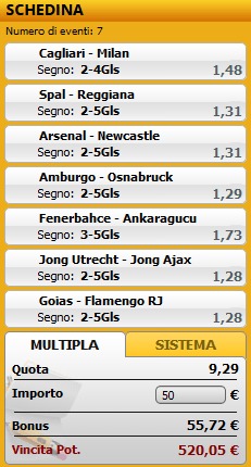pronostici di oggi