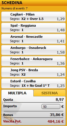pronostici di oggi